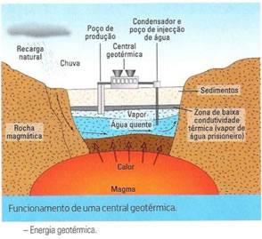 Energia Geotérmica